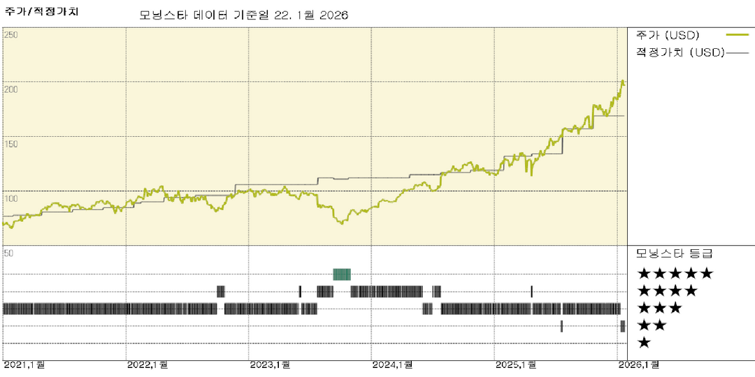 모닝스타 이미지
