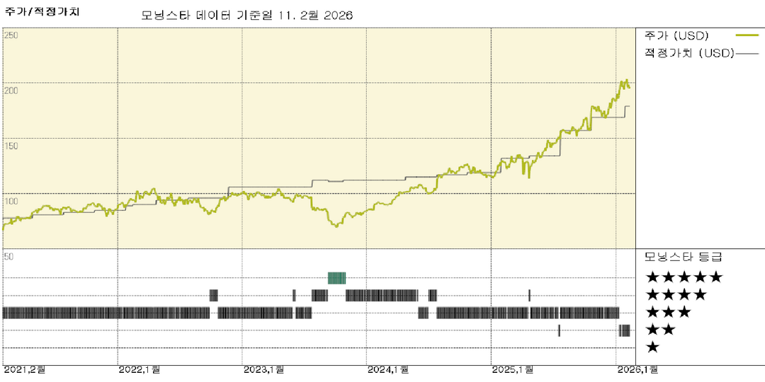 모닝스타 이미지