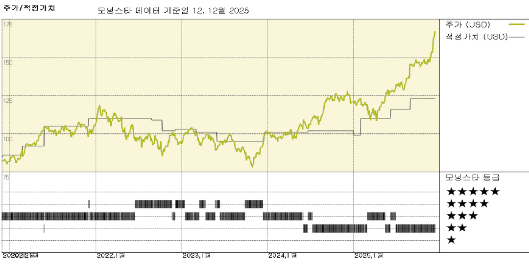 모닝스타 이미지