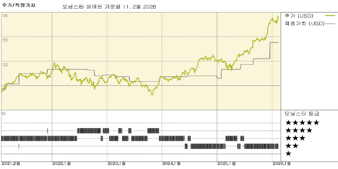 모닝스타 이미지
