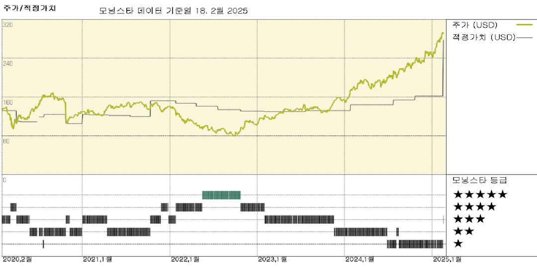 SAP: 해자를 넓게 업그레이드하고 공정가치를 76% 높인 SAP, 주식의 적정 가치 평가