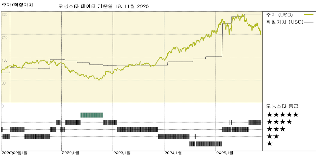 모닝스타 이미지