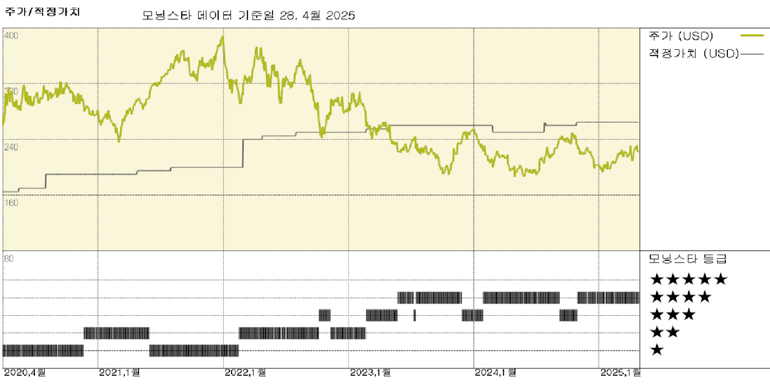SBA 실적: 전망 상향 조정, 2025년 미국 통신사 환경 개선에 대한 낙관적 신호