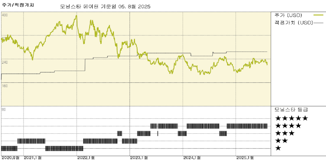 SBA 실적: 국내 활동은 건전하지만 높은 이탈률 지속