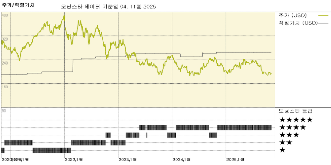 SBA 실적: 버라이즌 계약 및 새로운 레버리지 목표 설정으로 보다 안정적인 행보