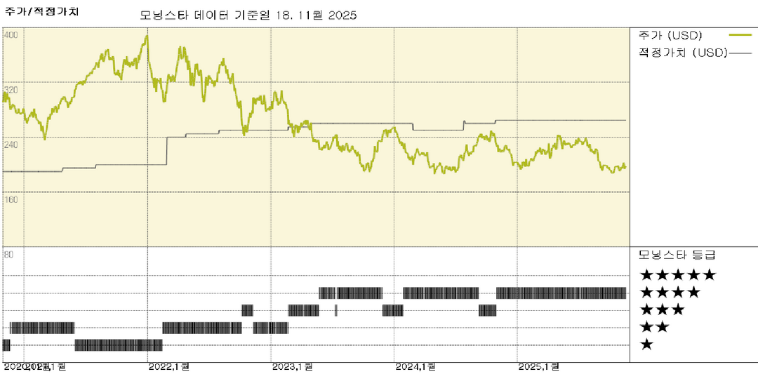 모닝스타 이미지