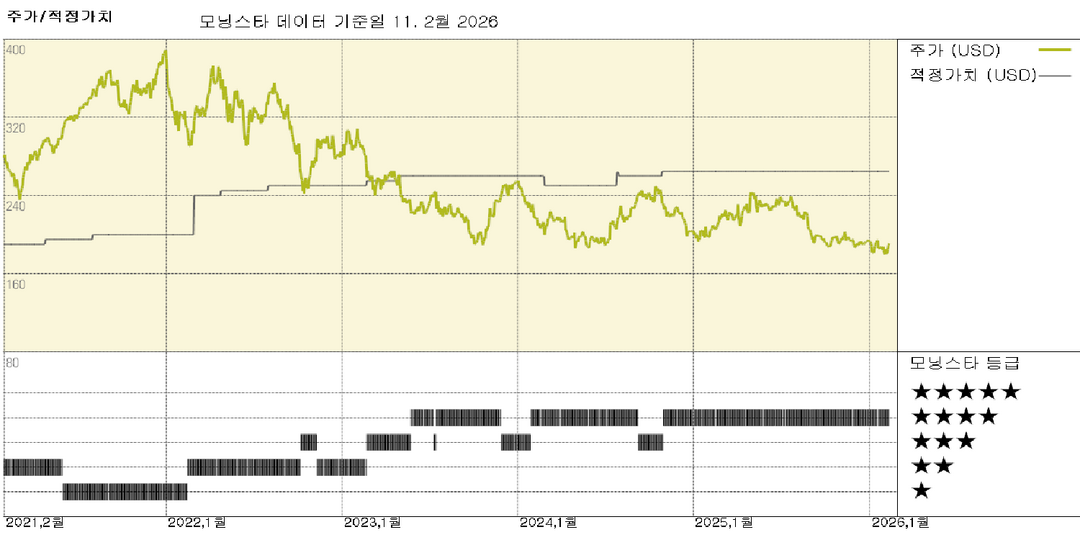 모닝스타 이미지