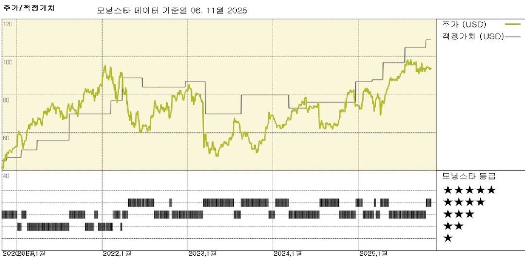 Charles Schwab: Forge Global 인수, Schwab의 사모 시장 진출 가속화