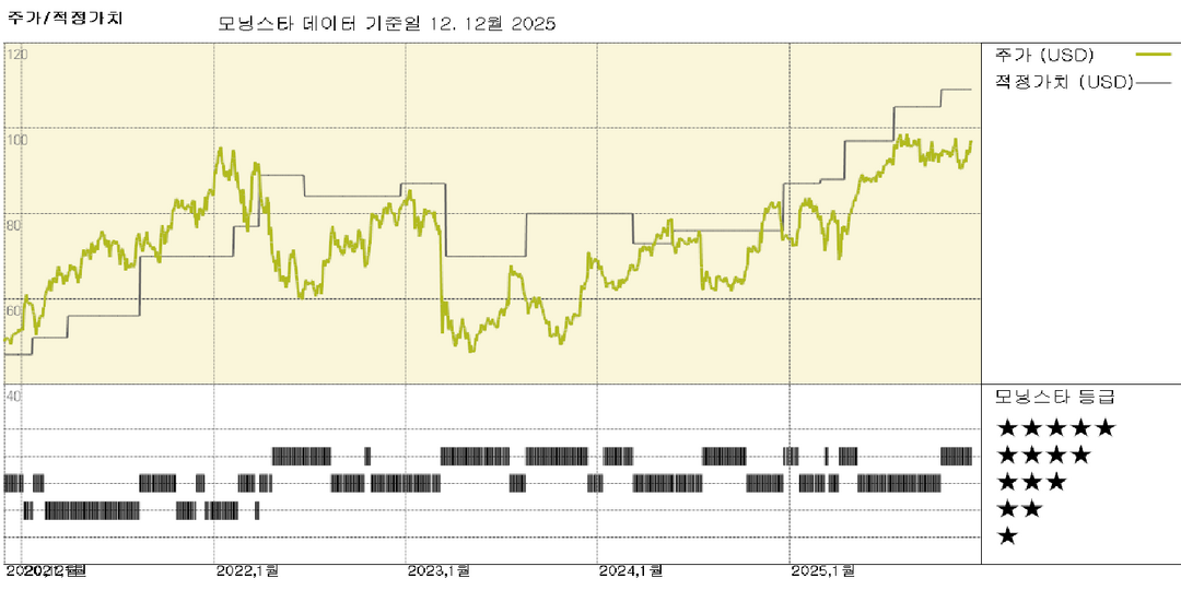 모닝스타 이미지