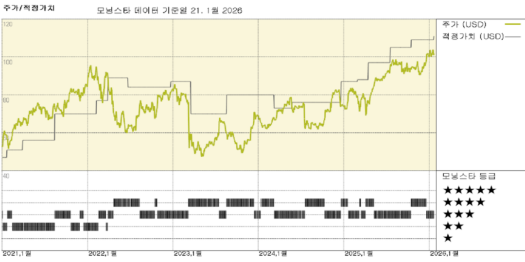 찰스 슈왑 실적: 또 한 번의 강력한 분기 실적 속 유일한 불만은 고객 현금 회복이 더딘 점
