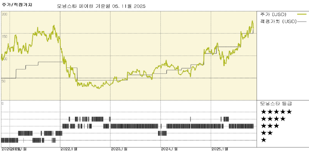 모닝스타 이미지