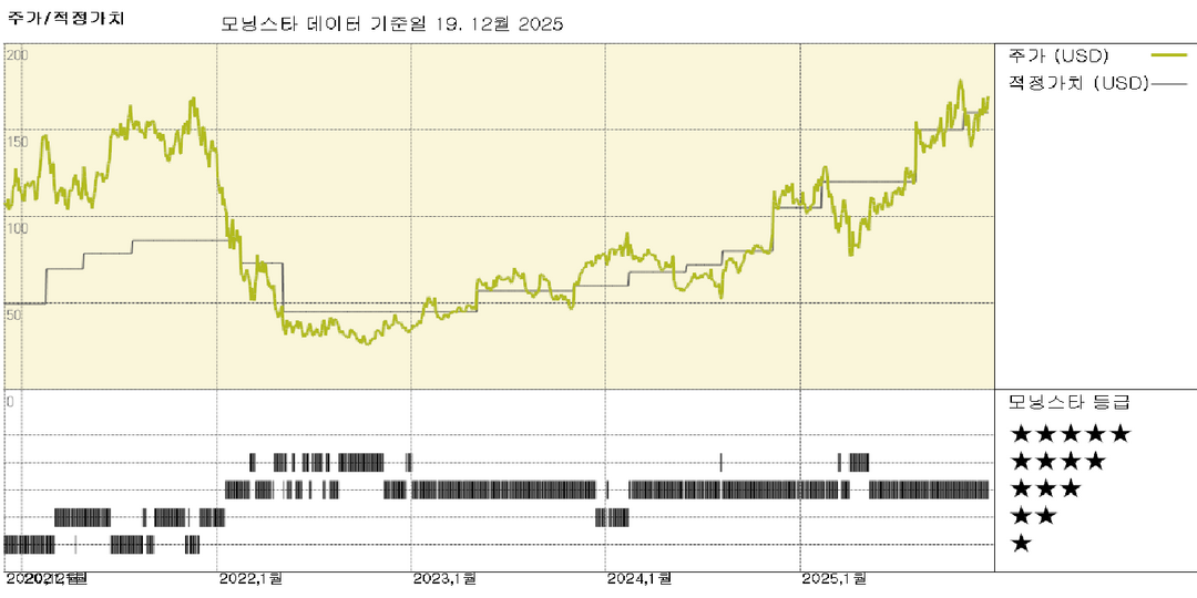 모닝스타 이미지