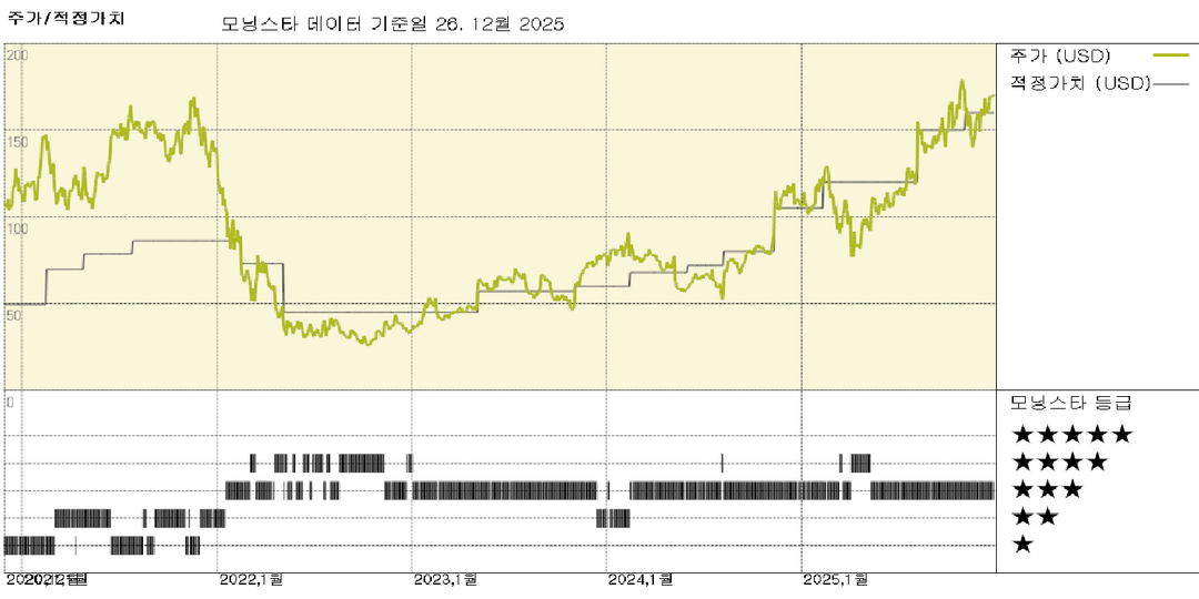 모닝스타 이미지