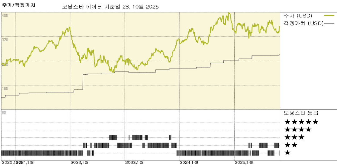 Sherwin-Williams 실적: 강력한 페인트 매장 수요가 성장을 계속 주도