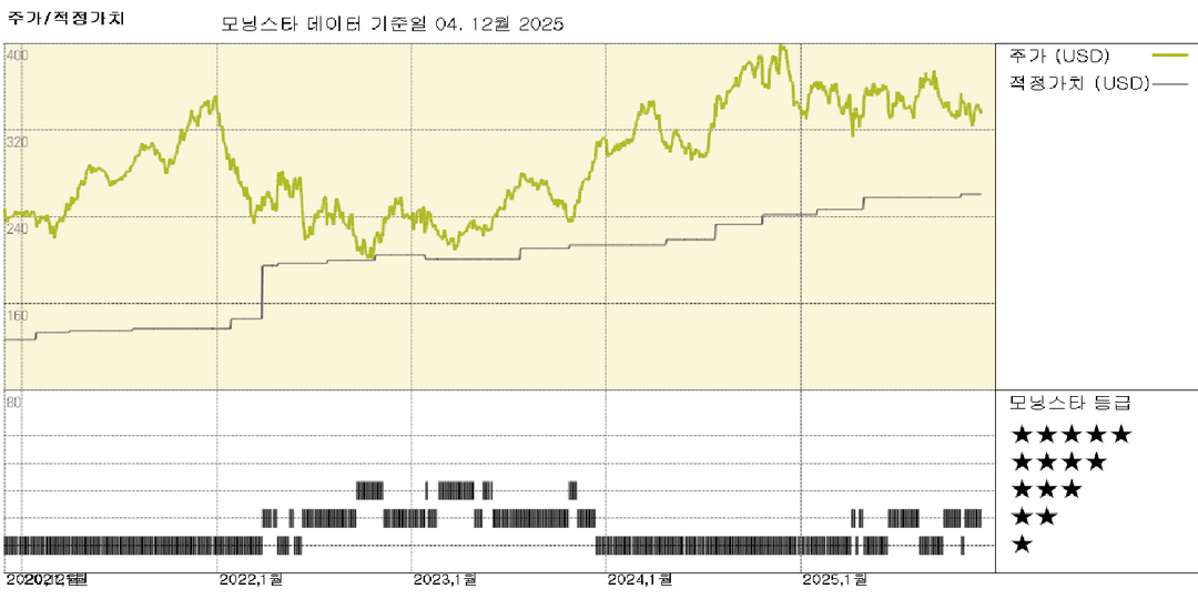 모닝스타 이미지