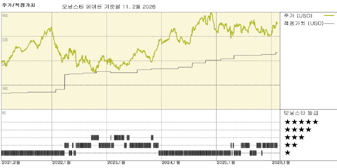 모닝스타 이미지