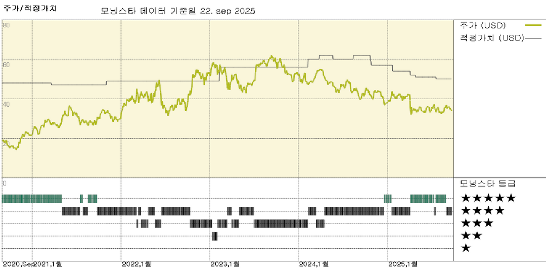 SLB: 거시경제 환경 악화로 불확실성 등급 상향