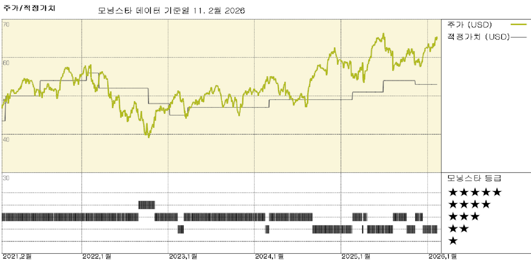 선라이프 실적: 캐나다 및 아시아 부문 실적 성장세 지속