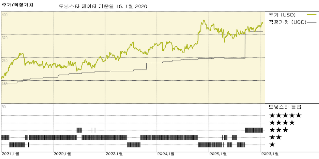 모닝스타 이미지