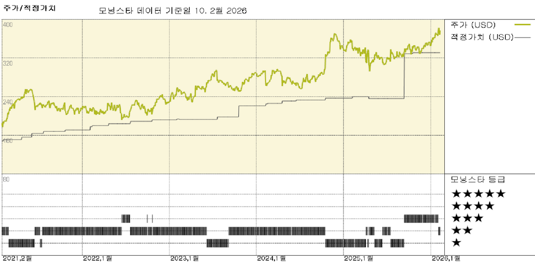 스냅온 실적: 미래를 위한 투자가 마진에 부담