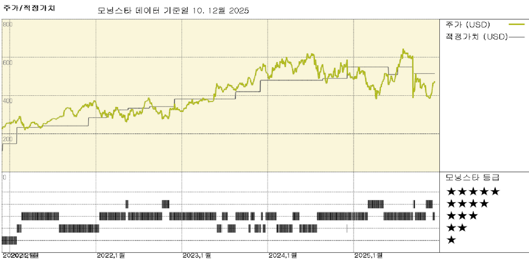 시놉시스 실적: 소폭의 EPS 상회 속, 앤시스의 호조세와 점차 가라앉는 시장 반응
