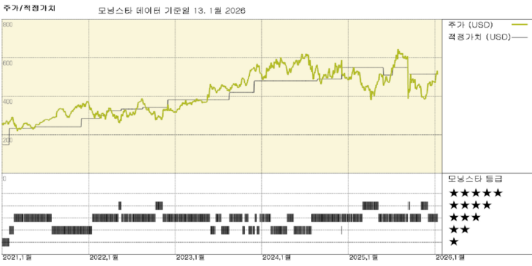 모닝스타 이미지