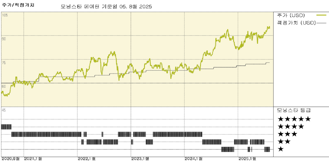 Southern Co. 실적: 자본 투자 증가로 수익 성장 전망 강화