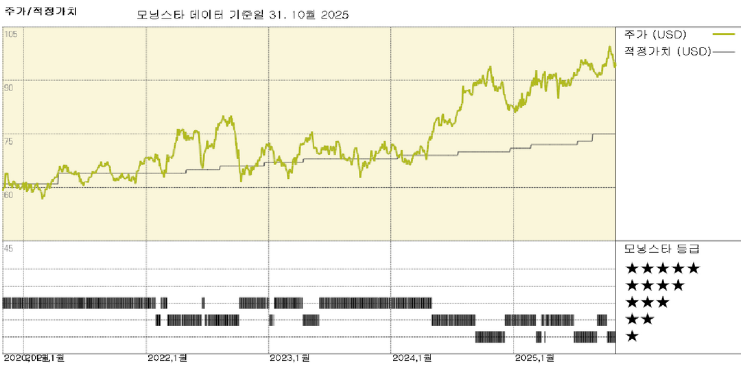 Southern Co. 실적: 전력 수요 증가가 투자 계획을 뒷받침