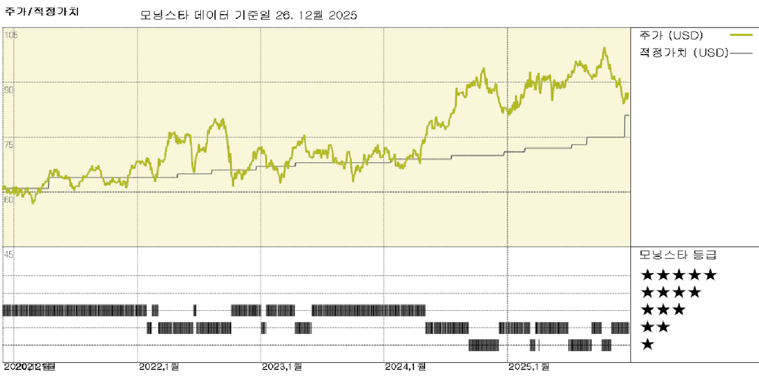 모닝스타 이미지