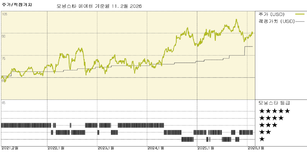 모닝스타 이미지