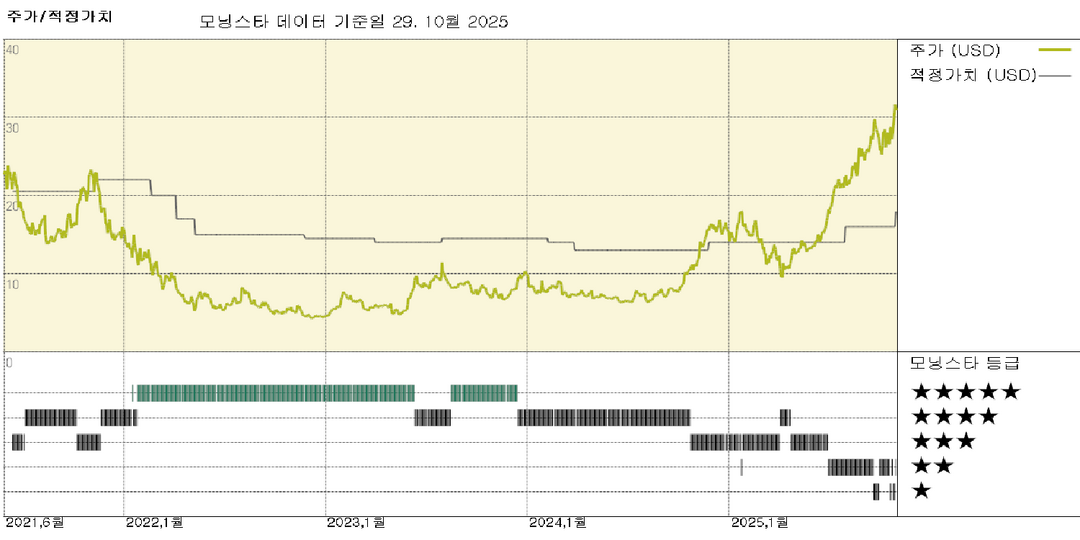 모닝스타 이미지