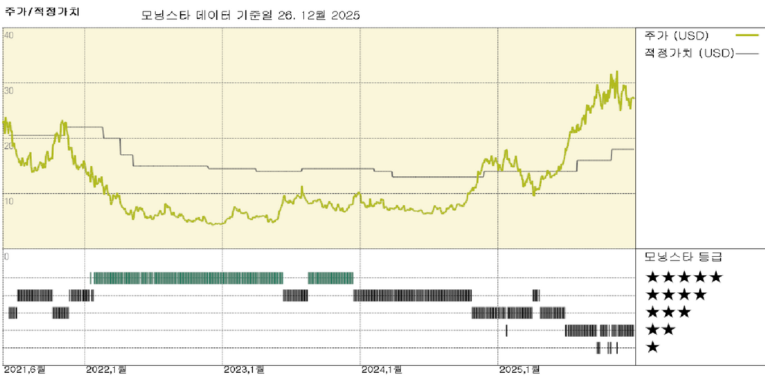 모닝스타 이미지