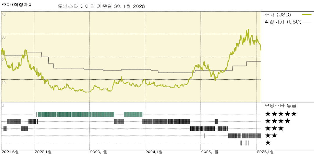 SoFi 실적: 강력한 대출 규모로 빠른 수익 성장 주도