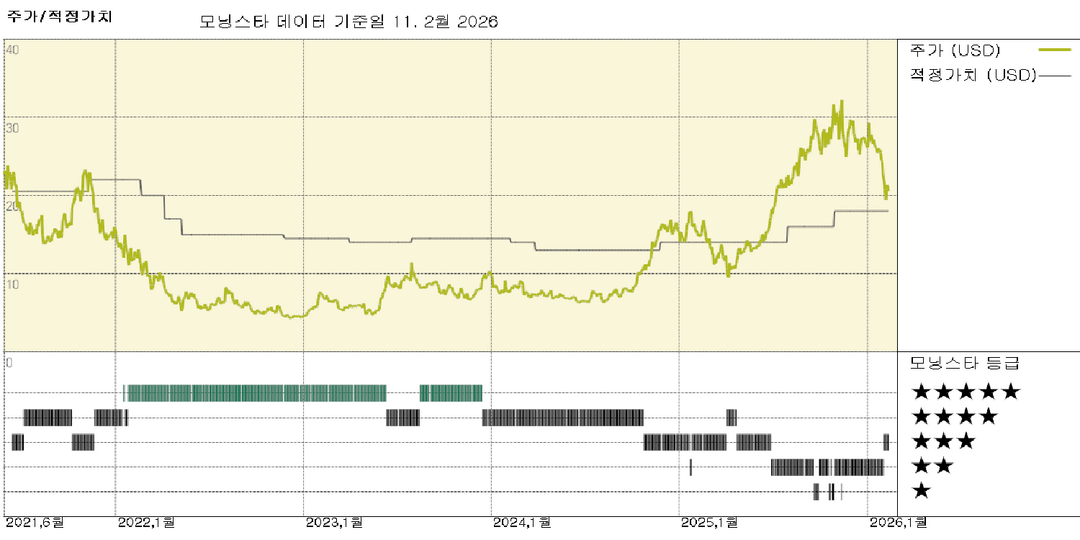 모닝스타 이미지