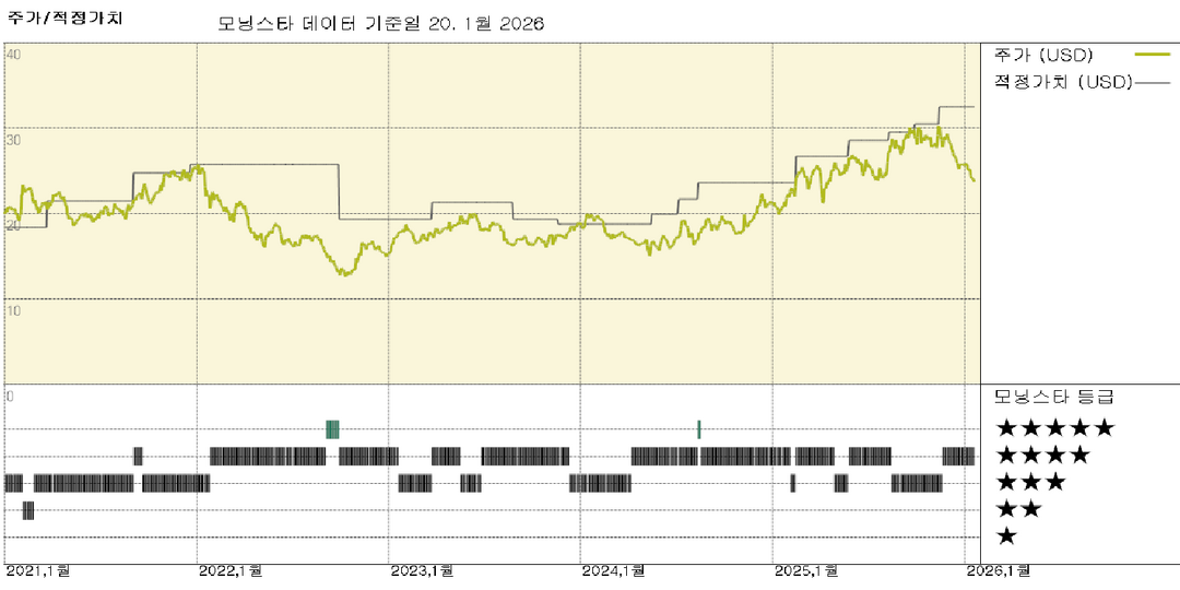 소니 그룹: TV 사업 매각은 5,000엔의 공정가치에 영향 없음; 주가는 저평가 상태