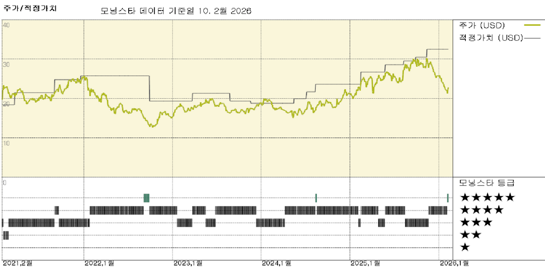 소니 그룹 실적: 현재 주가는 메모리 부족 및 AI 위협의 위험을 과대평가하고 있음