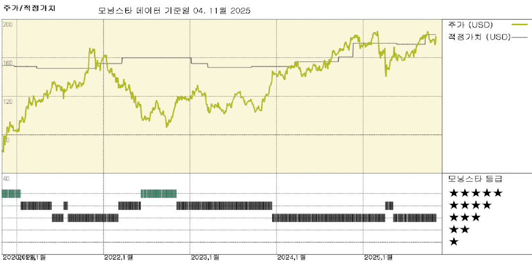 사이먼 프로퍼티 그룹 실적: 타우브만 리얼티 몰 포트폴리오 잔여 지분 12% 인수