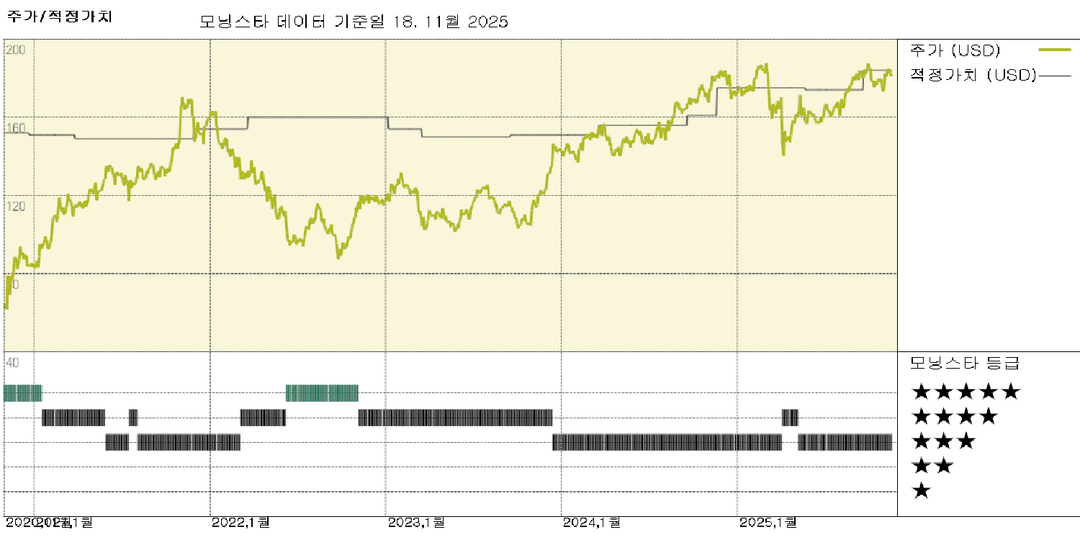 모닝스타 이미지