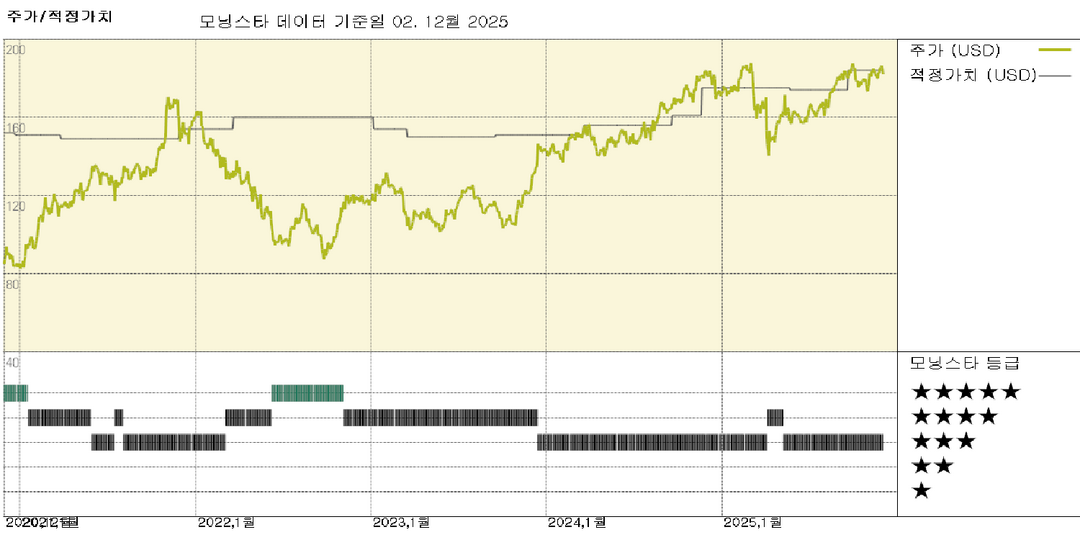 모닝스타 이미지