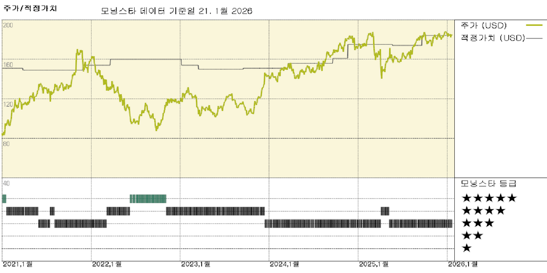모닝스타 이미지