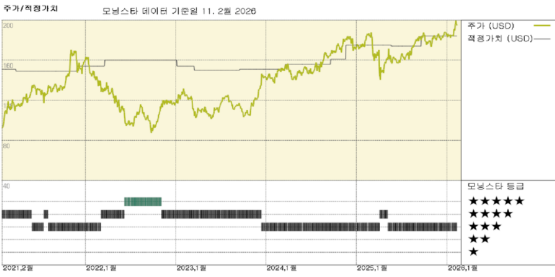 모닝스타 이미지