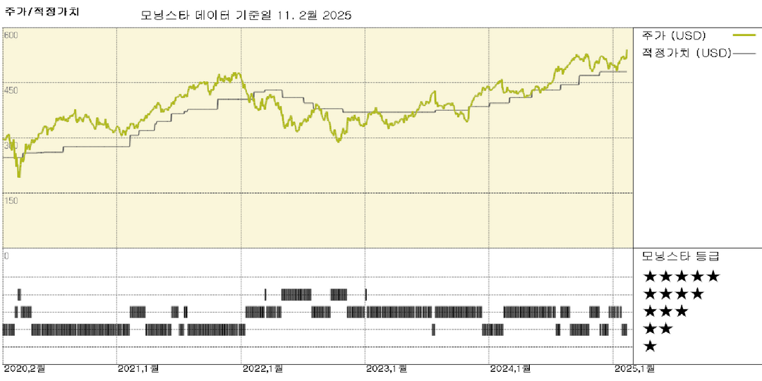 S&P 글로벌 실적: 2024년까지 양호한 마무리, 2025년 전망도 긍정적