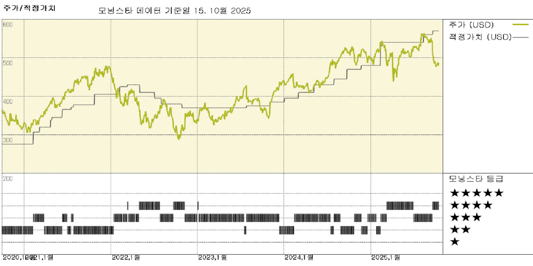 S&P Global: 인텔리전스 인수로 사모시장에 대한 지속적인 관심 보여줘; FVE 유지