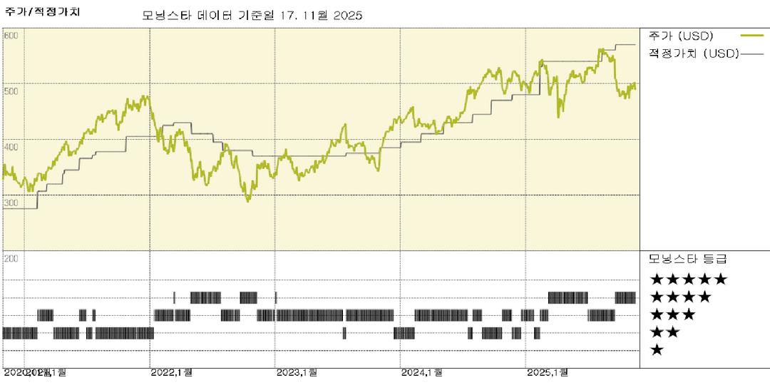 S&P 글로벌: 투자자 데이 목표치 대부분 당사 모델과 일치, 570달러 공정가치 유지