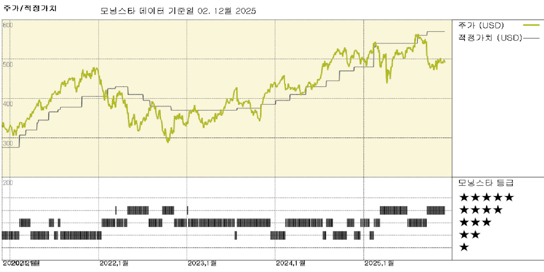 모닝스타 이미지