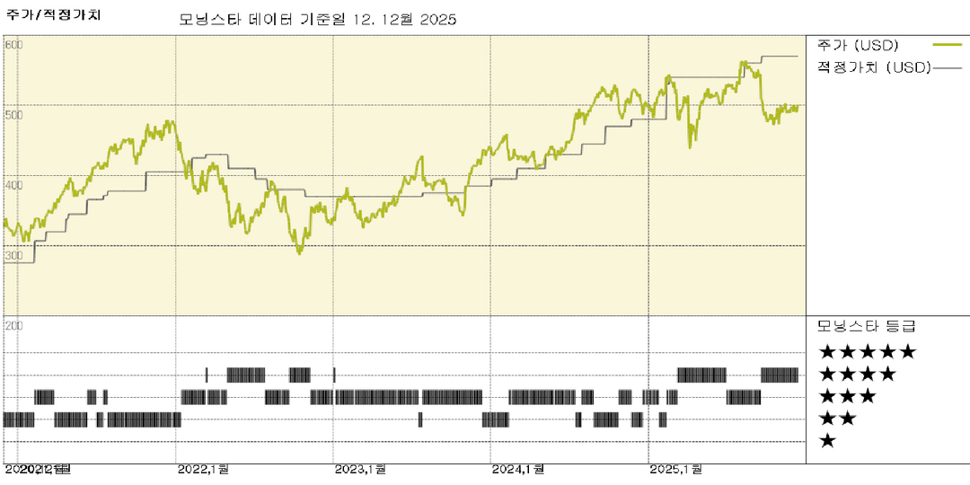 모닝스타 이미지