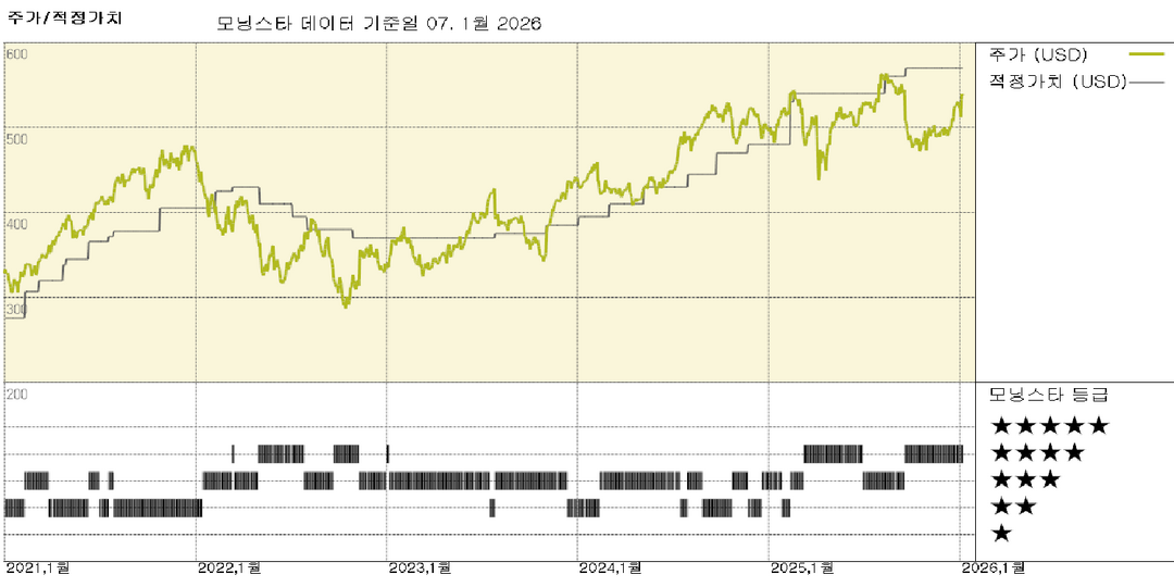S&P 글로벌: 신용등급 공시, 여전히 견고한 가격 결정력 보여줘