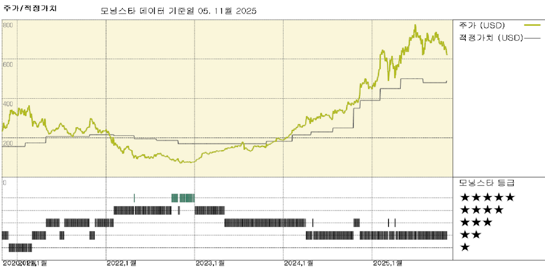 스포티파이 실적: 매출, 이익, 사용자 수 모두 지속적인 상승세, 단기적 환율 변동성 부담