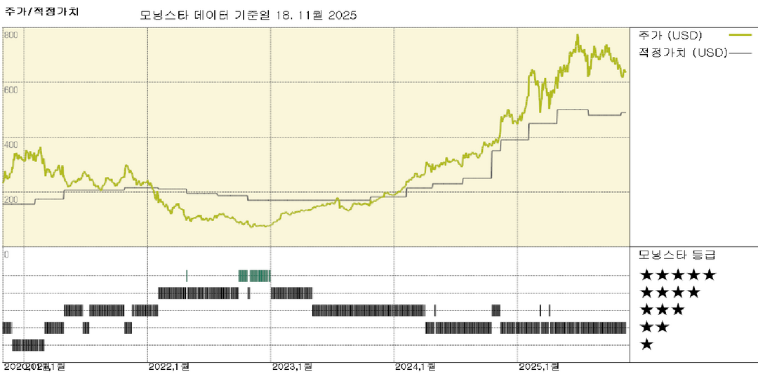 모닝스타 이미지