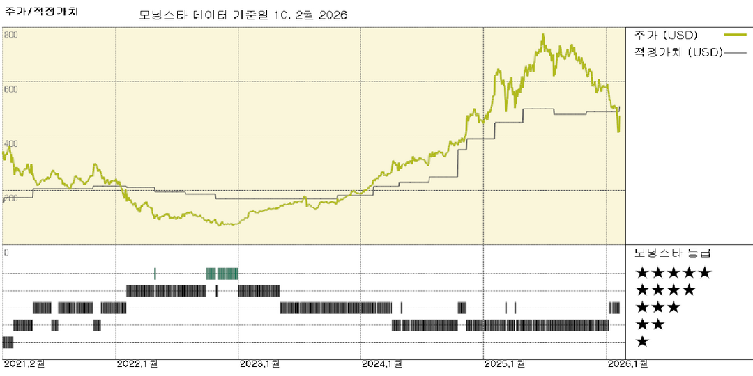 스포티파이 실적: 좋은 결과와 전망, 그러나 최근 대량 매도로 인한 주가 급등